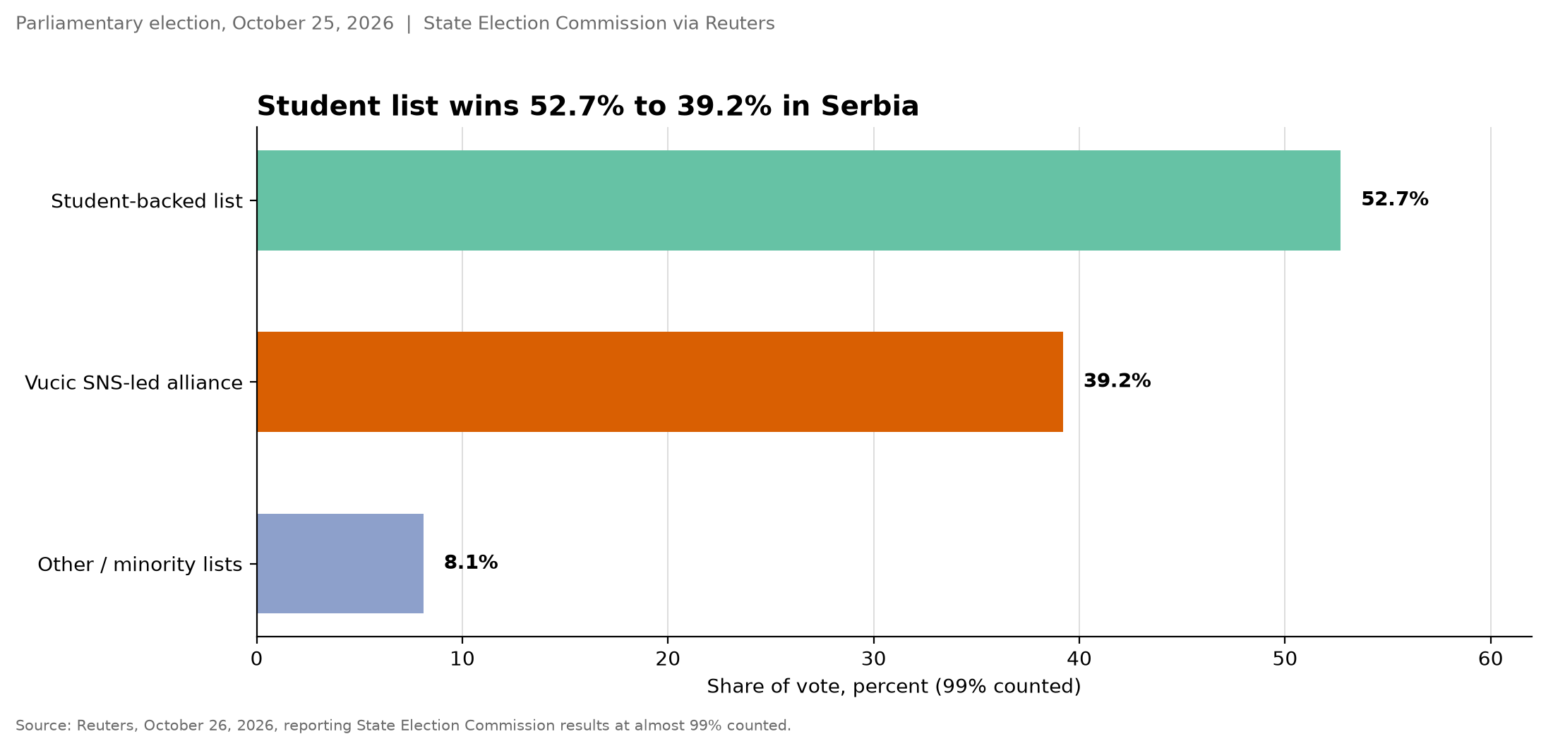 Vote share